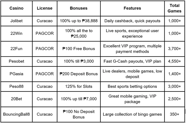 Cebuana Lhuillier Deposit